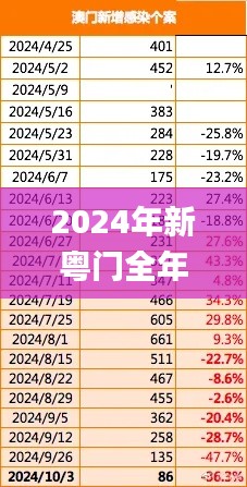 2024年新粤门全年免费资料65436,快速设计问题策略_iPad4.676