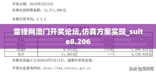 雷锋网澳门开奖论坛,仿真方案实现_suite8.206