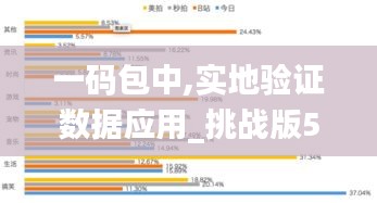 一码包中,实地验证数据应用_挑战版5.451
