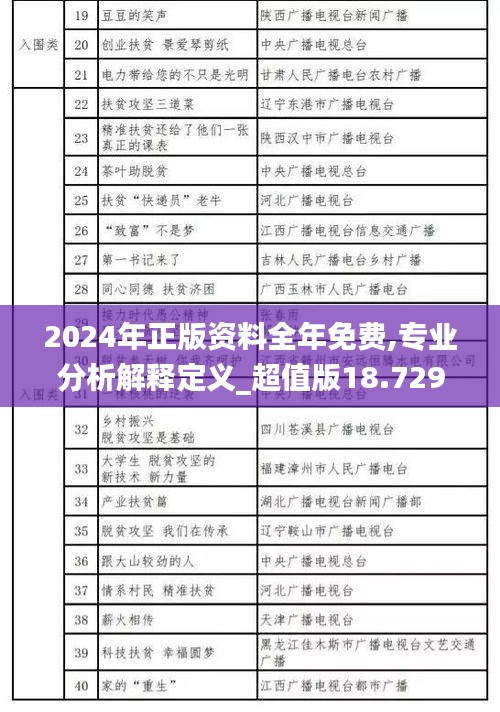 2024年正版资料全年免费,专业分析解释定义_超值版18.729