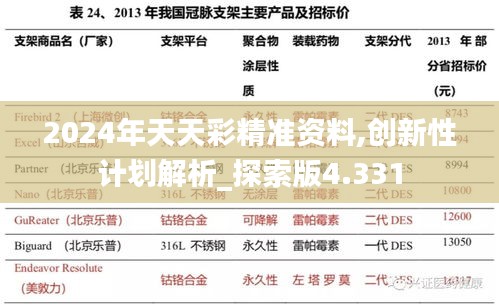 2024年天天彩精准资料,创新性计划解析_探索版4.331