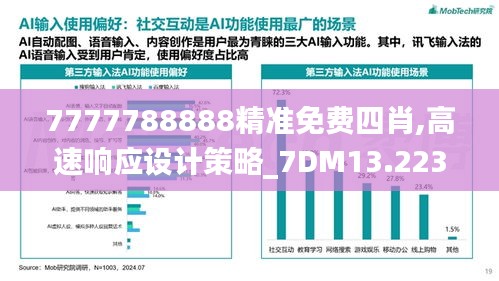 7777788888精准免费四肖,高速响应设计策略_7DM13.223