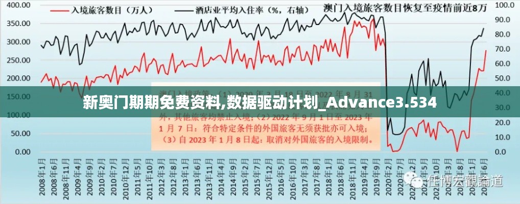 新奥门期期免费资料,数据驱动计划_Advance3.534