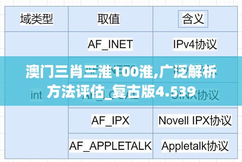 澳门三肖三淮100淮,广泛解析方法评估_复古版4.539