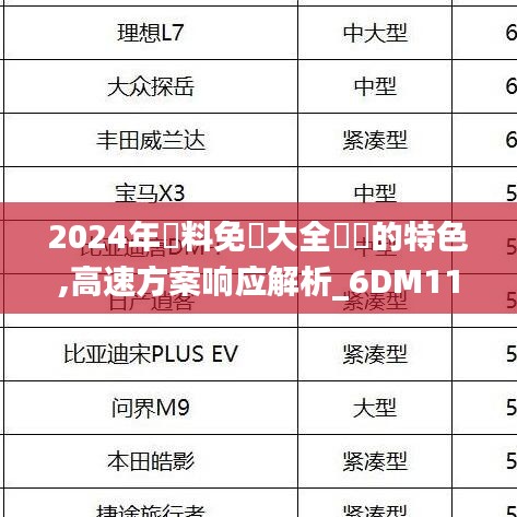 2024年資料免費大全優勢的特色,高速方案响应解析_6DM11.470