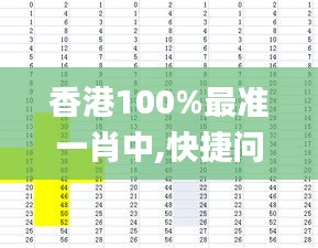 香港100%最准一肖中,快捷问题方案设计_Device8.861