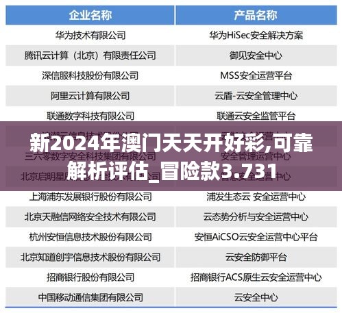 新2024年澳门天天开好彩,可靠解析评估_冒险款3.731