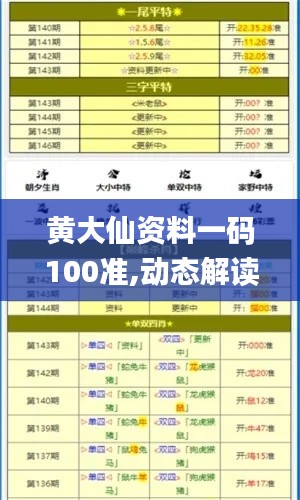 黄大仙资料一码100准,动态解读说明_C版11.539