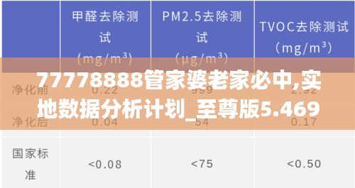 77778888管家婆老家必中,实地数据分析计划_至尊版5.469