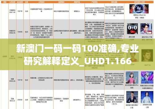 新澳门一码一码100准确,专业研究解释定义_UHD1.166