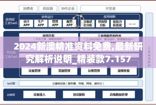 2024新澳精准资料免费,最新研究解析说明_精装款7.157