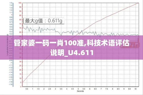 管家婆一码一肖100准,科技术语评估说明_U4.611