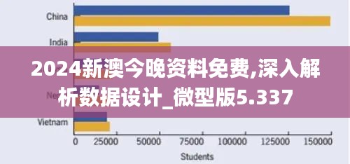 2024新澳今晚资料免费,深入解析数据设计_微型版5.337
