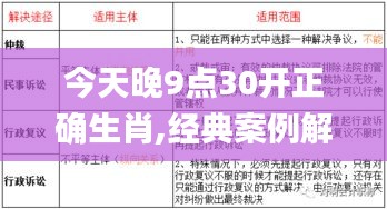 今天晚9点30开正确生肖,经典案例解释定义_GM版7.602