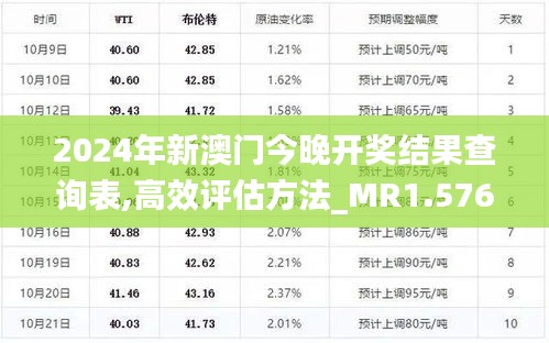 2024年新澳门今晚开奖结果查询表,高效评估方法_MR1.576