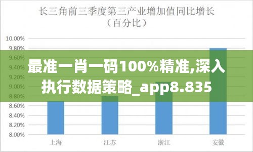 最准一肖一码100%精准,深入执行数据策略_app8.835