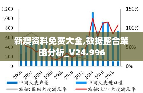 新澳资料免费大全,数据整合策略分析_V24.996