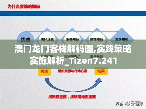 澳门龙门客栈解码图,实践策略实施解析_Tizen7.241