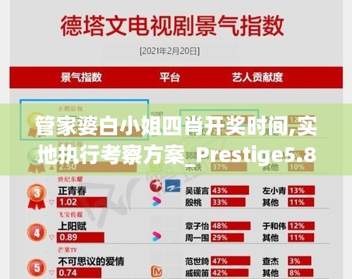 管家婆白小姐四肖开奖时间,实地执行考察方案_Prestige5.829