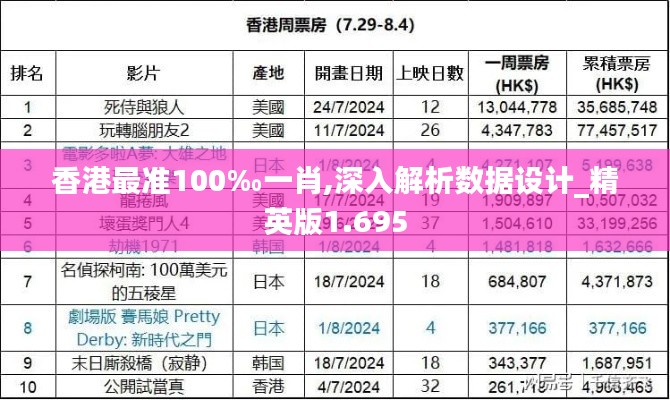 香港最准100‰一肖,深入解析数据设计_精英版1.695