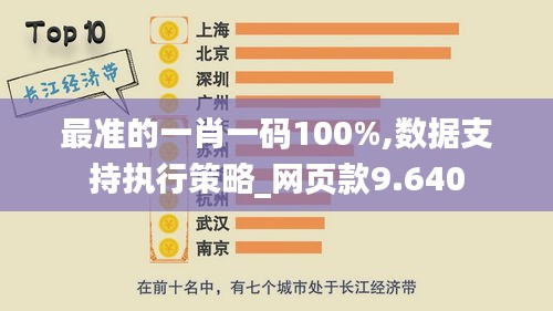最准的一肖一码100%,数据支持执行策略_网页款9.640