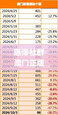 惠泽社群澳门正版资料免费提供,深度分析解释定义_AP4.976