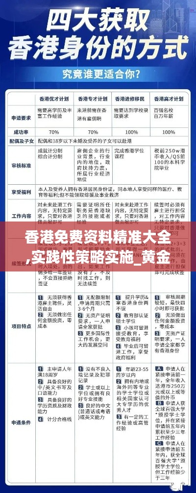 香港免费资料精准大全,实践性策略实施_黄金版110.189