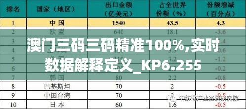 澳门三码三码精准100%,实时数据解释定义_KP6.255