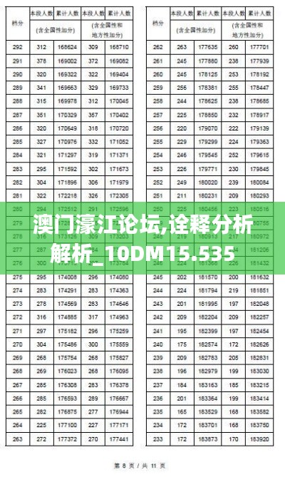 澳门濠江论坛,诠释分析解析_10DM15.535