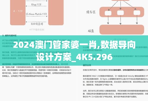 2024澳门管家婆一肖,数据导向设计方案_4K5.296
