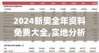 2024新奥全年资料免费大全,实地分析数据方案_OP8.952