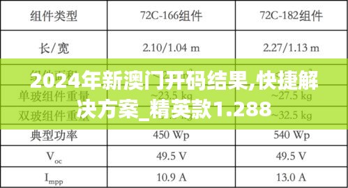 2024年新澳门开码结果,快捷解决方案_精英款1.288