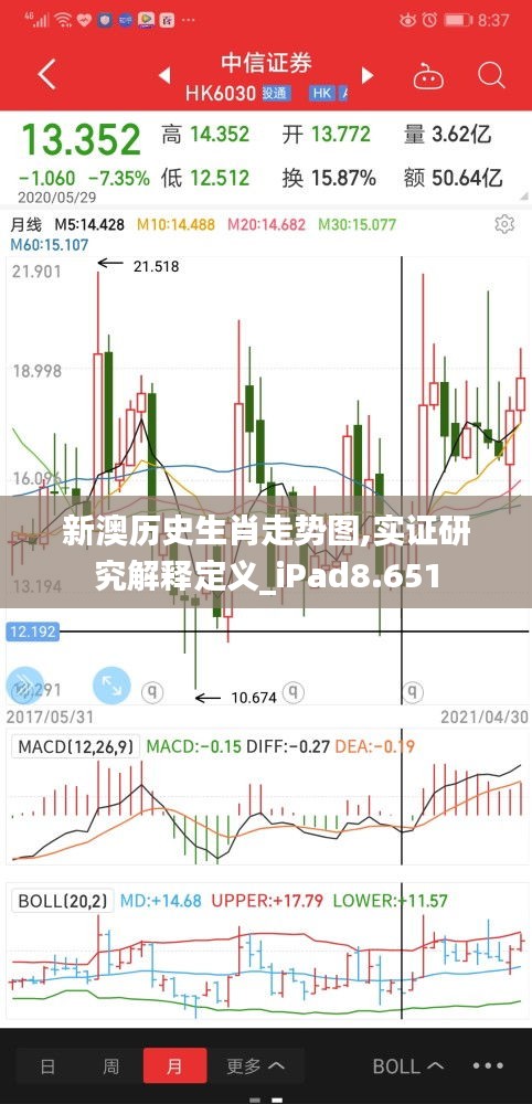 新澳历史生肖走势图,实证研究解释定义_iPad8.651