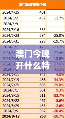 澳门今晚开什么特殊号码,实地验证数据计划_3K14.778