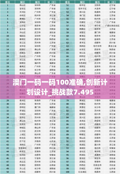澳门一码一码100准确,创新计划设计_挑战款7.495