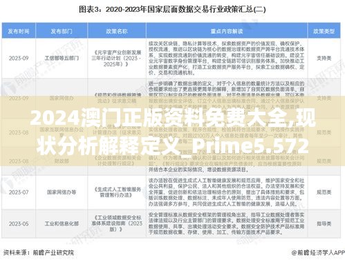 2024澳门正版资料免费大全,现状分析解释定义_Prime5.572