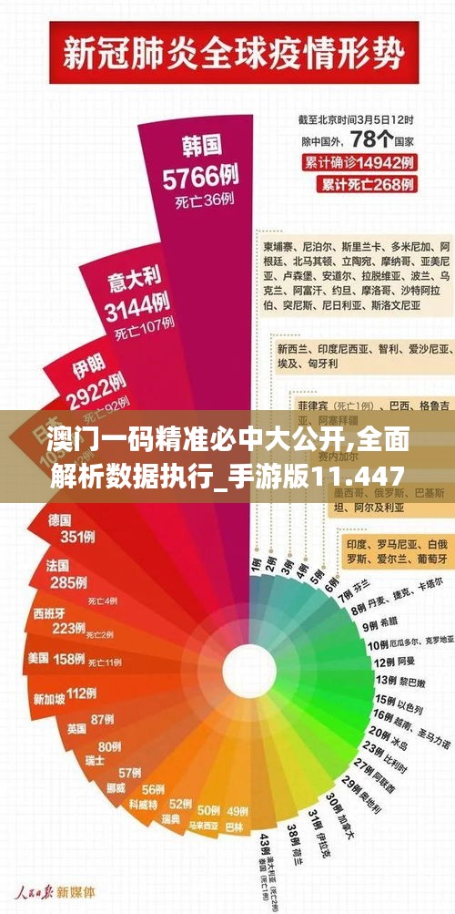 百不一遇