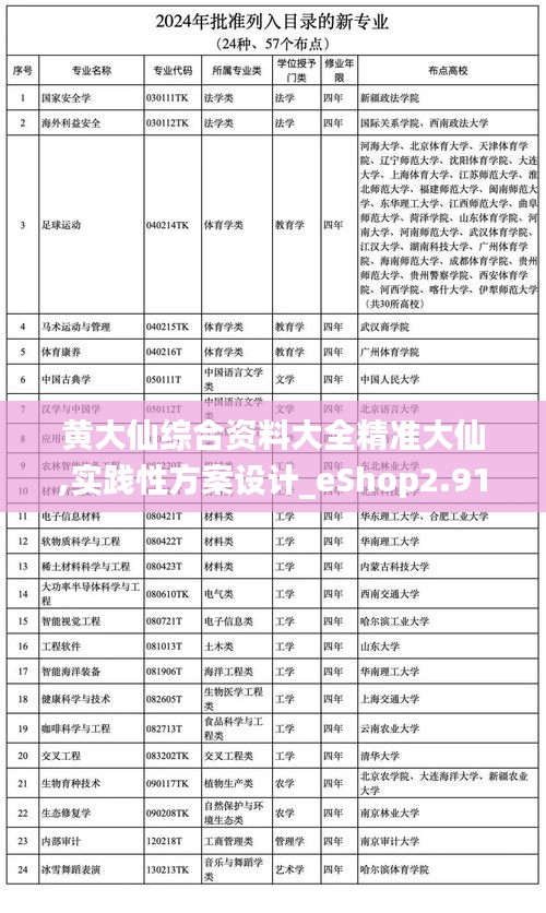 黄大仙综合资料大全精准大仙,实践性方案设计_eShop2.916