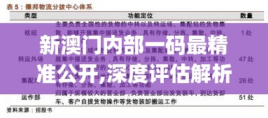 新澳门内部一码最精准公开,深度评估解析说明_Harmony8.915