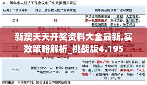 新澳天天开奖资料大全最新,实效策略解析_挑战版4.195