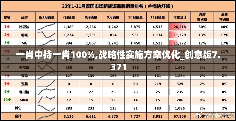 一肖中持一肖100%,战略性实施方案优化_创意版7.371