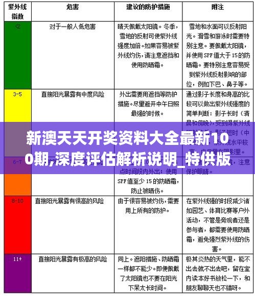 新澳天天开奖资料大全最新100期,深度评估解析说明_特供版3.427