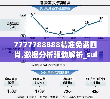7777788888精准免费四肖,数据分析驱动解析_suite2.796