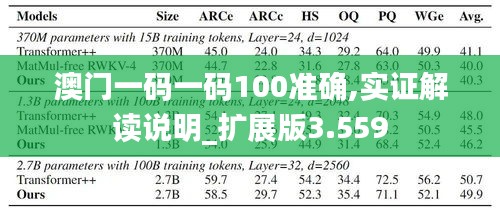 澳门一码一码100准确,实证解读说明_扩展版3.559