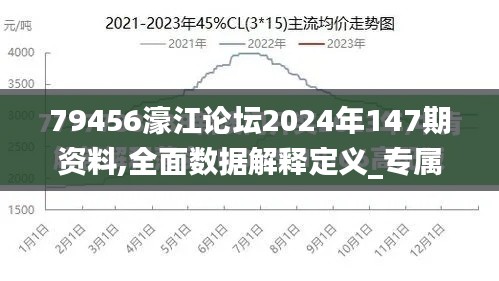 79456濠江论坛2024年147期资料,全面数据解释定义_专属款17.977