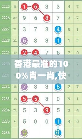 香港最准的100%肖一肖,快速解答策略实施_1080p7.126