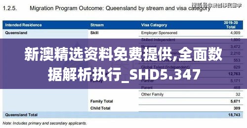 新澳精选资料免费提供,全面数据解析执行_SHD5.347