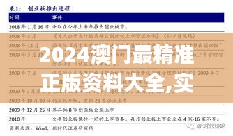 2024澳门最精准正版资料大全,实地验证策略方案_进阶款7.663