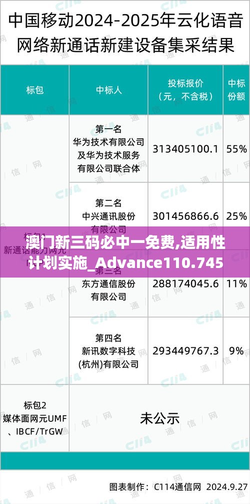 澳门新三码必中一免费,适用性计划实施_Advance110.745