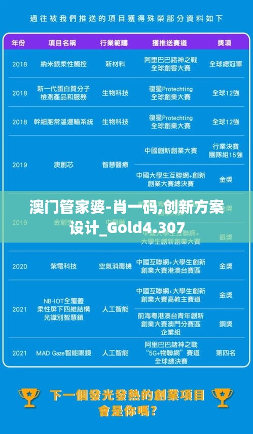 澳门管家婆-肖一码,创新方案设计_Gold4.307